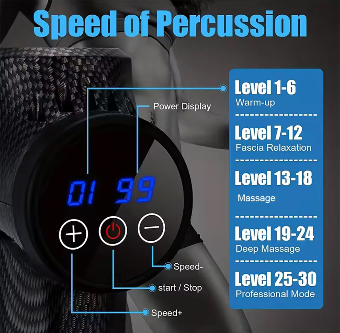 Fascial Massage Gun Electric Percussion Pistol Massager Body Neck Back Deep Tissue Muscle Relaxation Fitness Tool For Shoulder